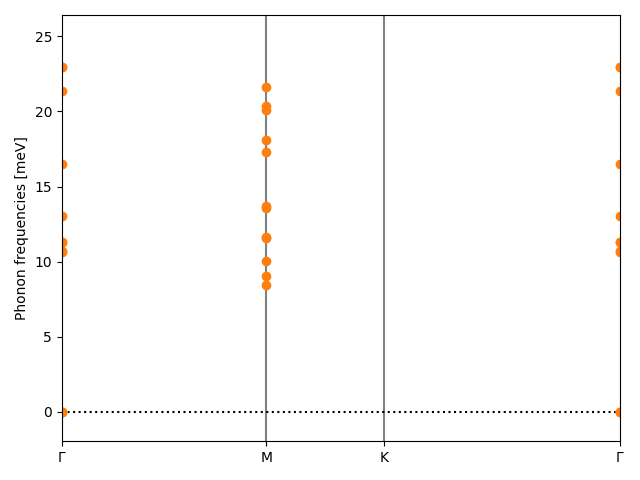 materials/AB/2IPt/1/phonon_bs.png