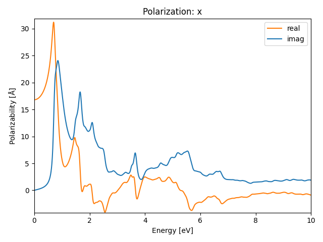 materials/AB/2IPt/1/rpa-pol-x.png