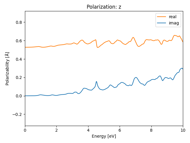 materials/AB/2IPt/1/rpa-pol-z.png