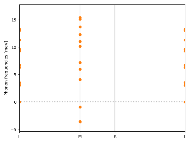 materials/AB/2IPt/3/phonon_bs.png