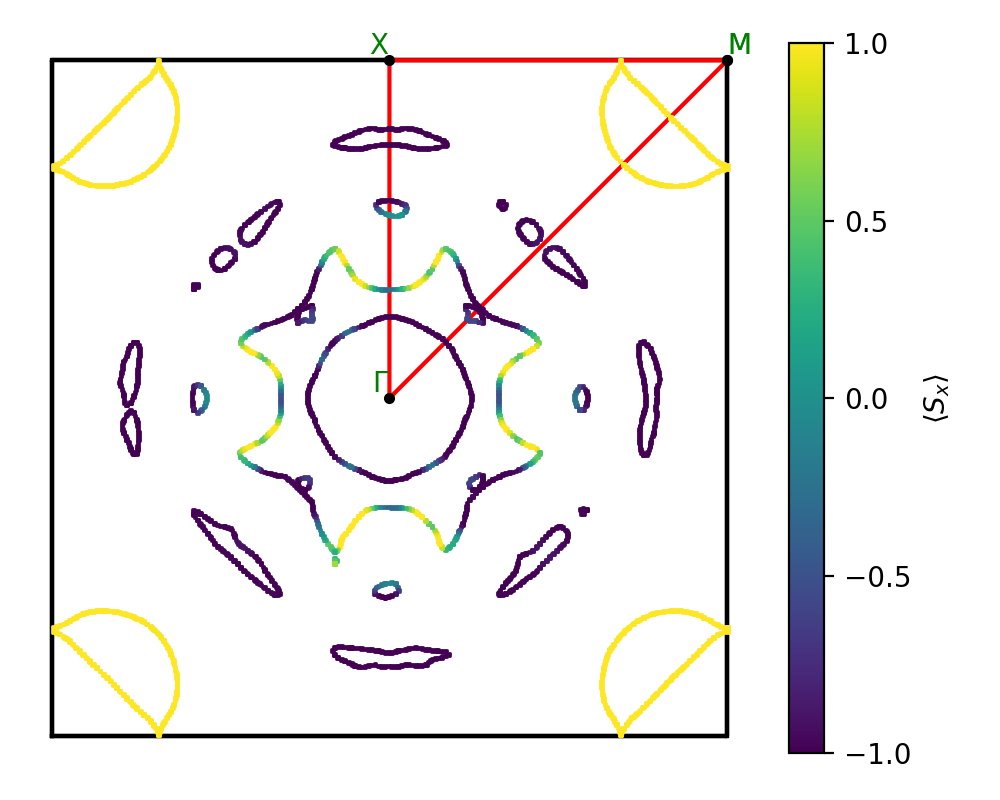 materials/AB/2MnS/2/fermi_surface.png