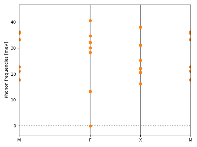 materials/AB/2MnS/2/phonon_bs.png