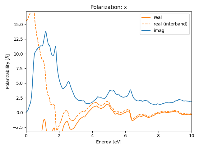 materials/AB/2MnS/2/rpa-pol-x.png