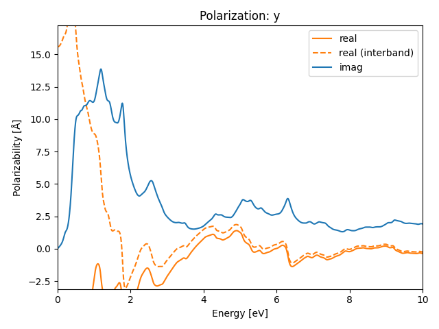 materials/AB/2MnS/2/rpa-pol-y.png