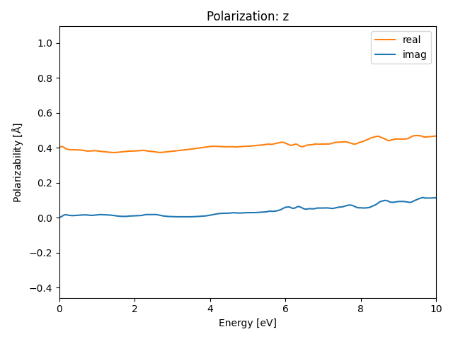 materials/AB/2MnS/2/rpa-pol-z.png