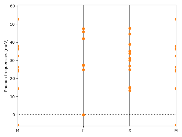 materials/AB/2MnS/3/phonon_bs.png