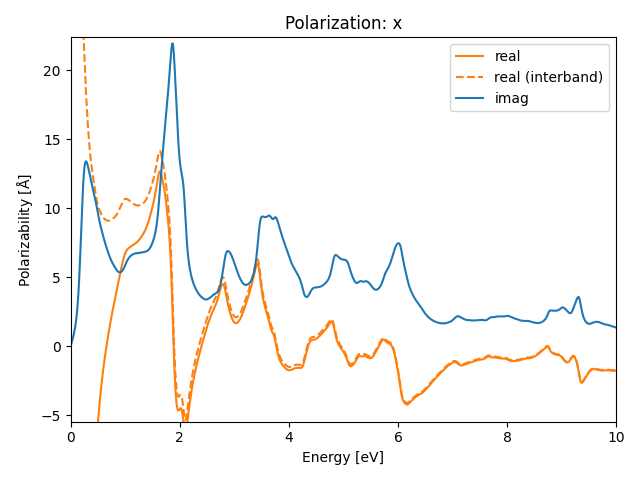 materials/AB/2MoO/1/rpa-pol-x.png