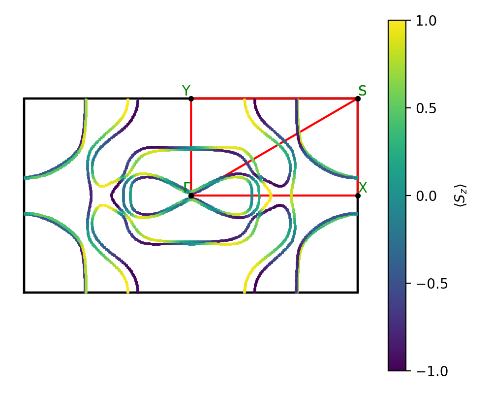 materials/AB/2MoO/2/fermi_surface.png