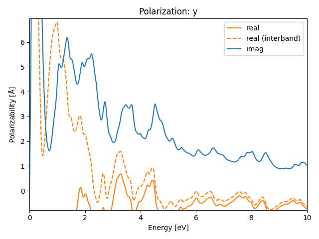 materials/AB/2MoO/2/rpa-pol-y.png