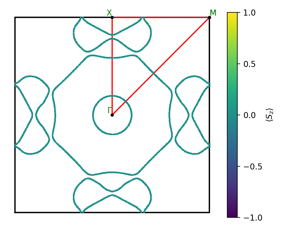 materials/AB/2MoO/3/fermi_surface.png