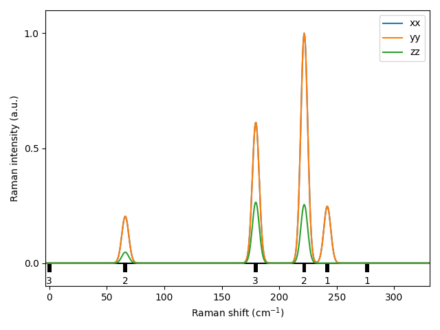 materials/AB/2MoTe/1/Raman.png