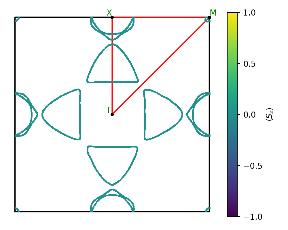 materials/AB/2MoTe/1/fermi_surface.png