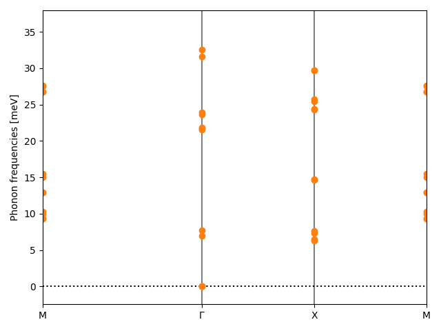 materials/AB/2MoTe/1/phonon_bs.png