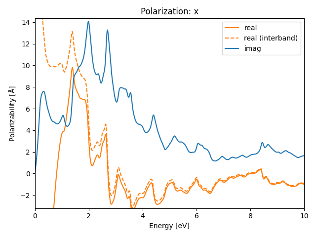 materials/AB/2MoTe/1/rpa-pol-x.png