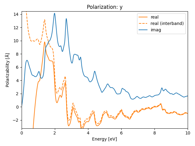 materials/AB/2MoTe/1/rpa-pol-y.png