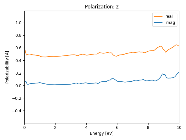 materials/AB/2MoTe/1/rpa-pol-z.png