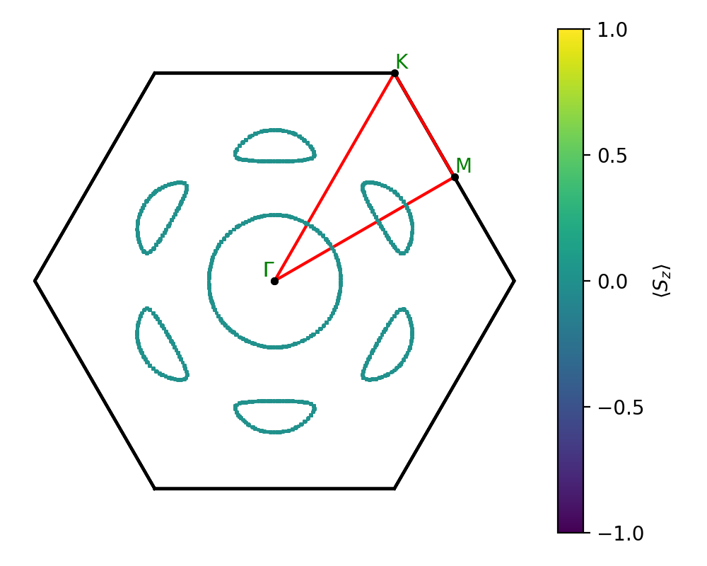 materials/AB/2MoTe/2/fermi_surface.png