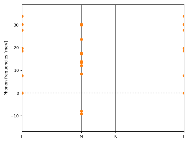 materials/AB/2MoTe/2/phonon_bs.png