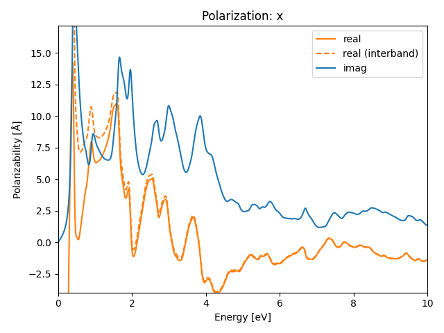 materials/AB/2MoTe/2/rpa-pol-x.png