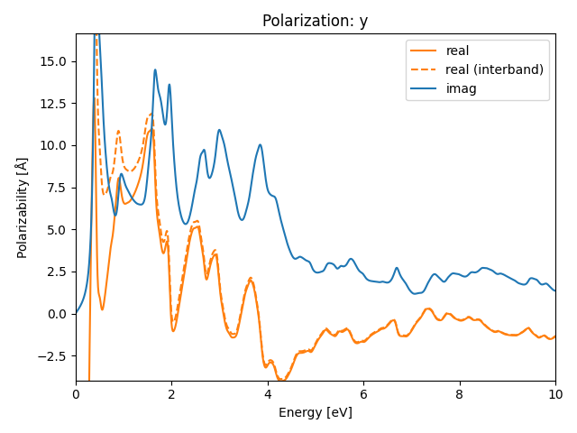 materials/AB/2MoTe/2/rpa-pol-y.png