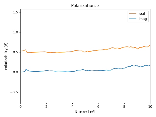 materials/AB/2MoTe/2/rpa-pol-z.png