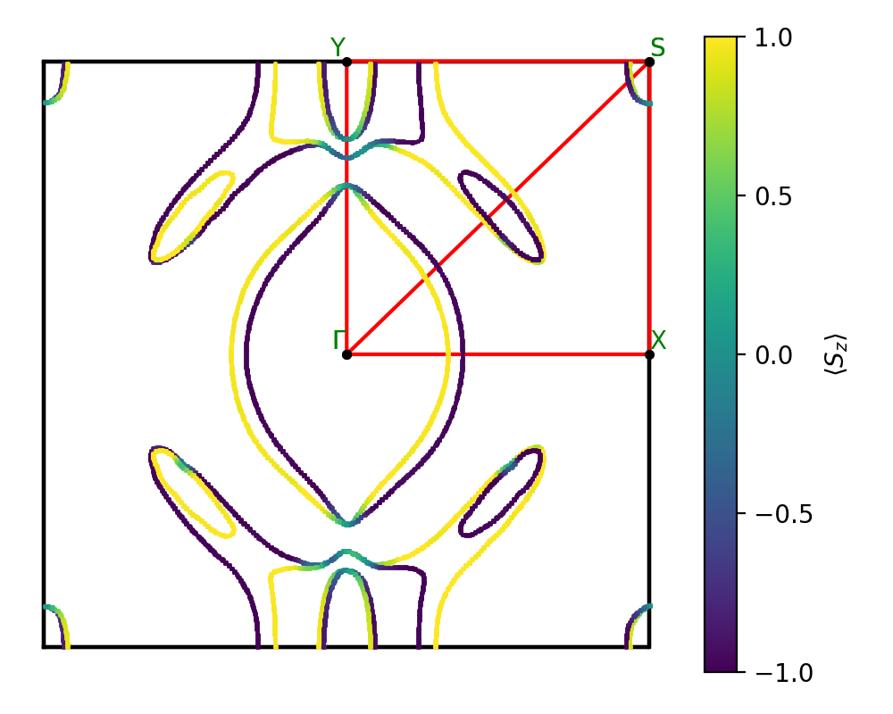 materials/AB/2MoTe/3/fermi_surface.png