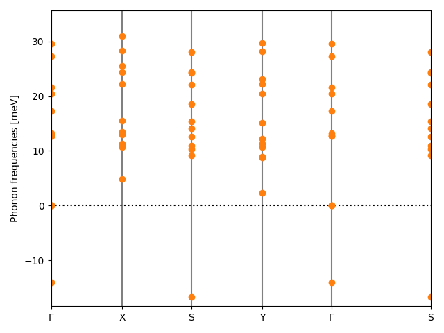 materials/AB/2MoTe/3/phonon_bs.png