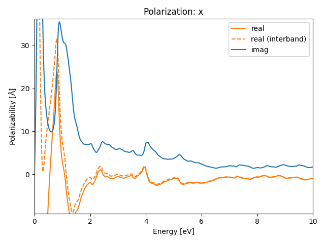 materials/AB/2MoTe/3/rpa-pol-x.png