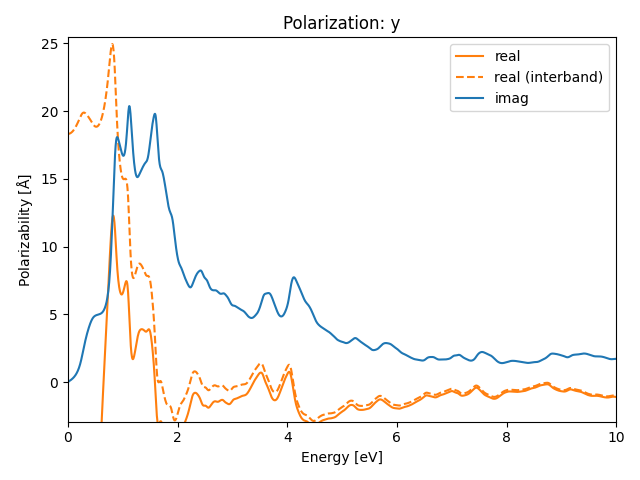 materials/AB/2MoTe/3/rpa-pol-y.png