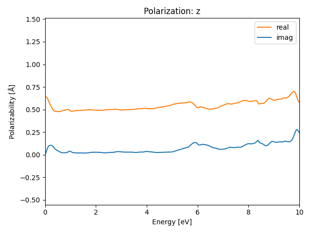 materials/AB/2MoTe/3/rpa-pol-z.png