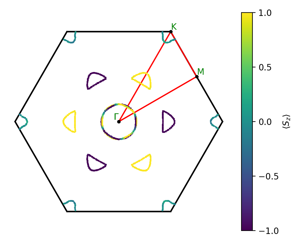 materials/AB/2MoTe/5/fermi_surface.png