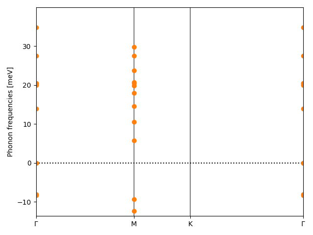 materials/AB/2MoTe/5/phonon_bs.png