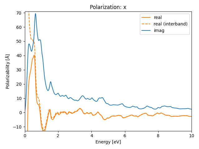 materials/AB/2MoTe/5/rpa-pol-x.png