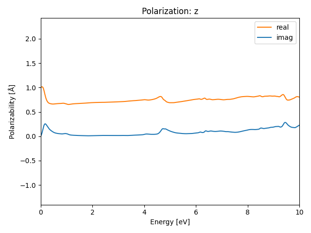 materials/AB/2MoTe/5/rpa-pol-z.png