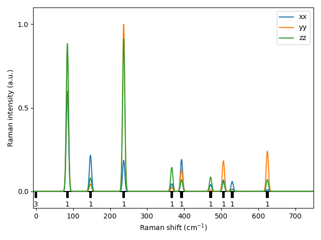 materials/AB/2NbO/2/Raman.png