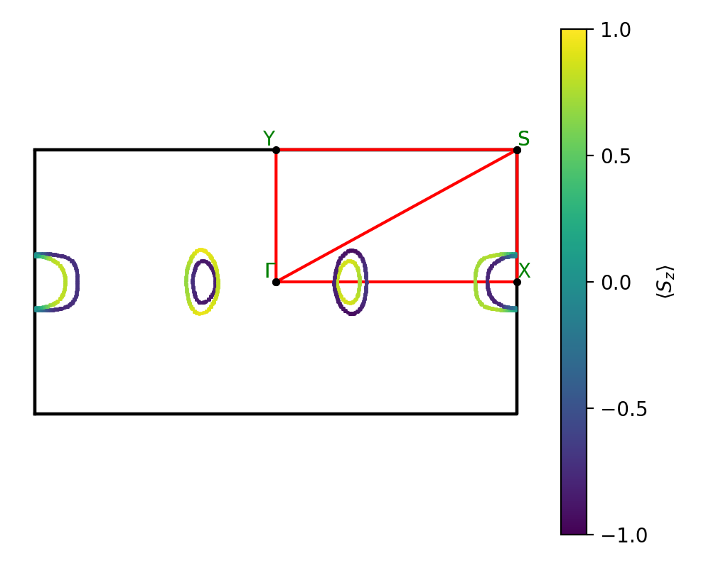 materials/AB/2NbO/2/fermi_surface.png