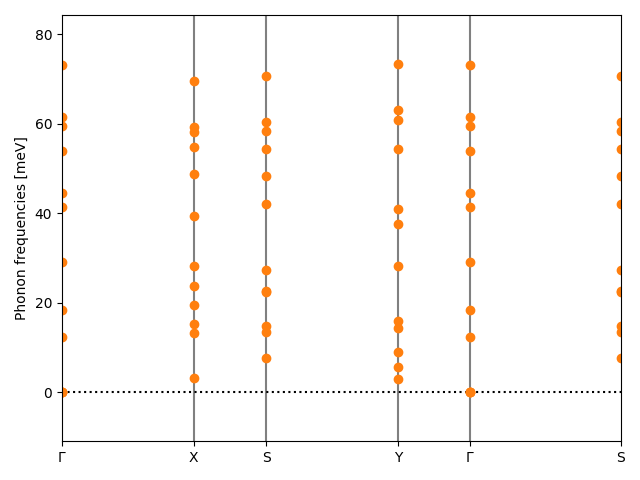 materials/AB/2NbO/2/phonon_bs.png