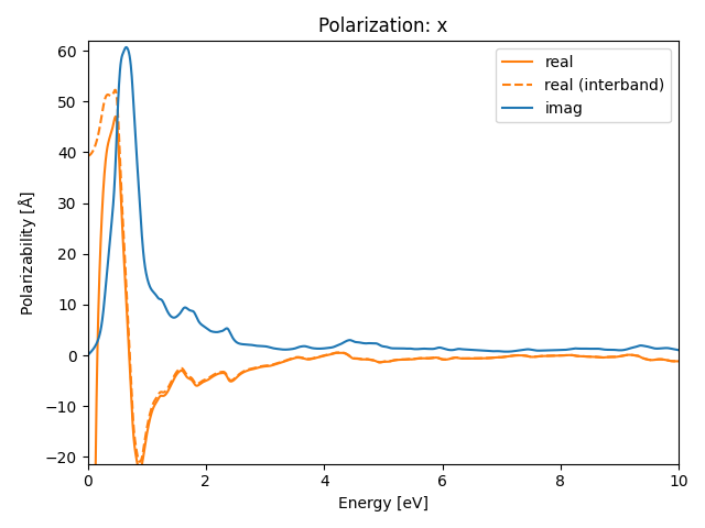 materials/AB/2NbO/2/rpa-pol-x.png