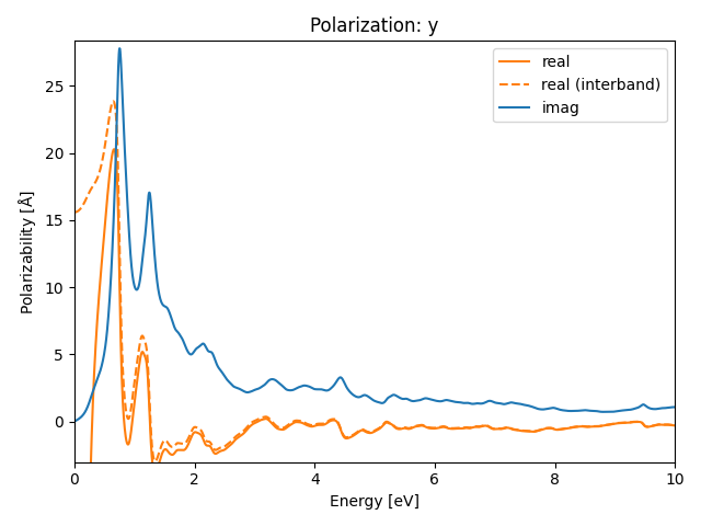 materials/AB/2NbO/2/rpa-pol-y.png