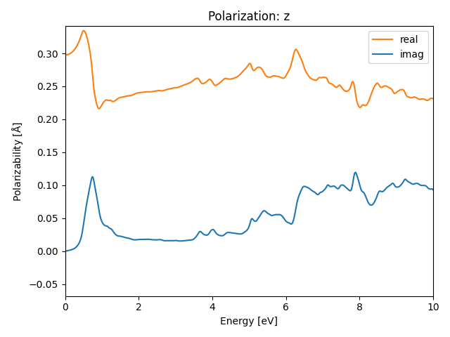 materials/AB/2NbO/2/rpa-pol-z.png