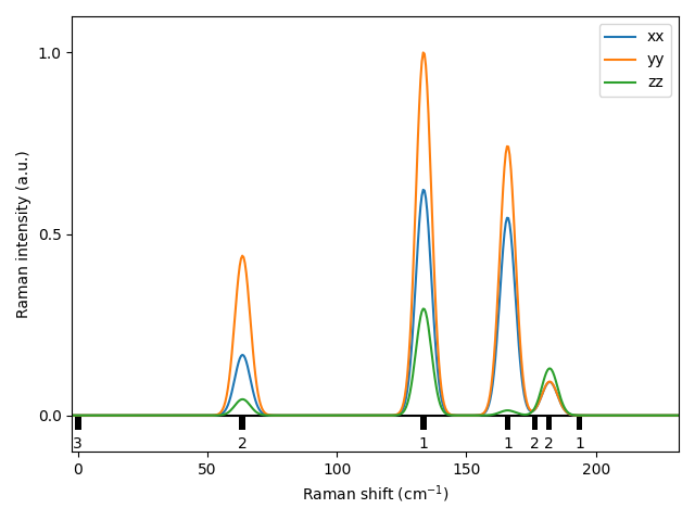 materials/AB/2PdTe/2/Raman.png