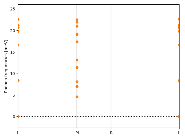 materials/AB/2PdTe/2/phonon_bs.png