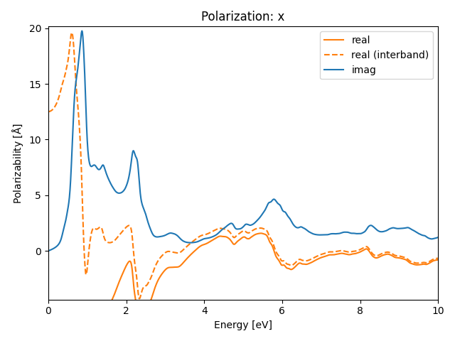 materials/AB/2PdTe/2/rpa-pol-x.png