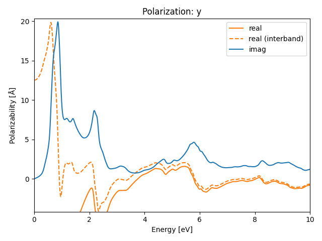 materials/AB/2PdTe/2/rpa-pol-y.png