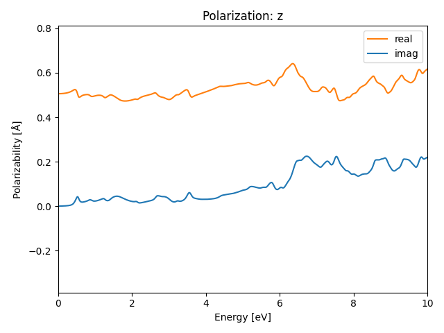 materials/AB/2PdTe/2/rpa-pol-z.png