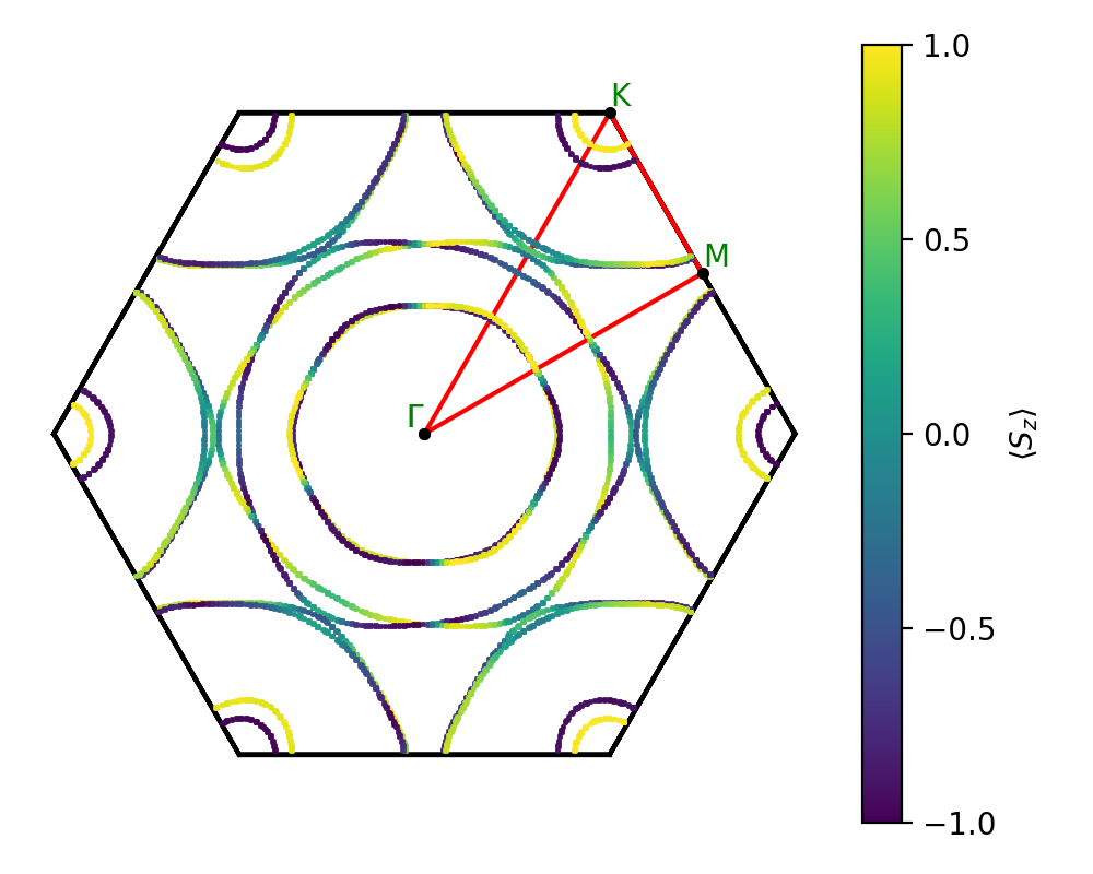 materials/AB/2PdTe/4/fermi_surface.png