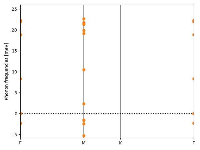 materials/AB/2PdTe/4/phonon_bs.png