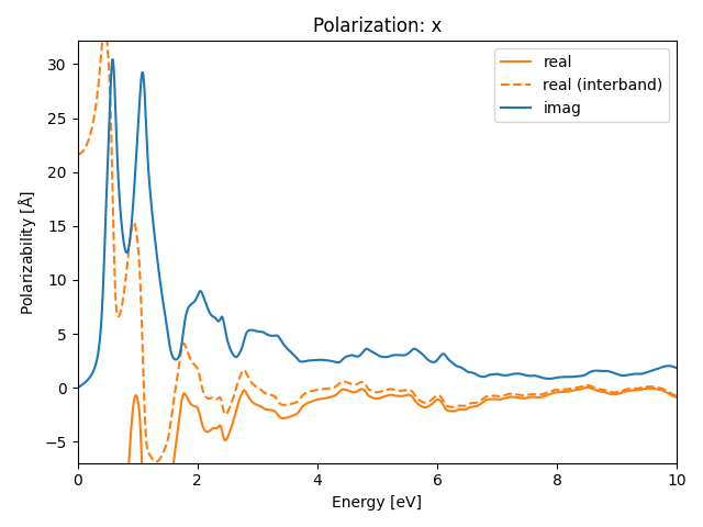 materials/AB/2PdTe/4/rpa-pol-x.png