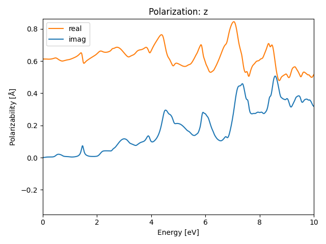 materials/AB/2PdTe/4/rpa-pol-z.png