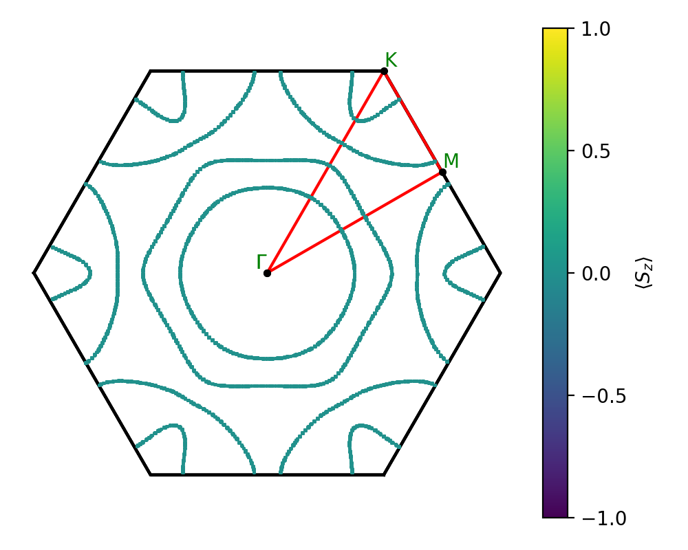 materials/AB/2PdTe/5/fermi_surface.png